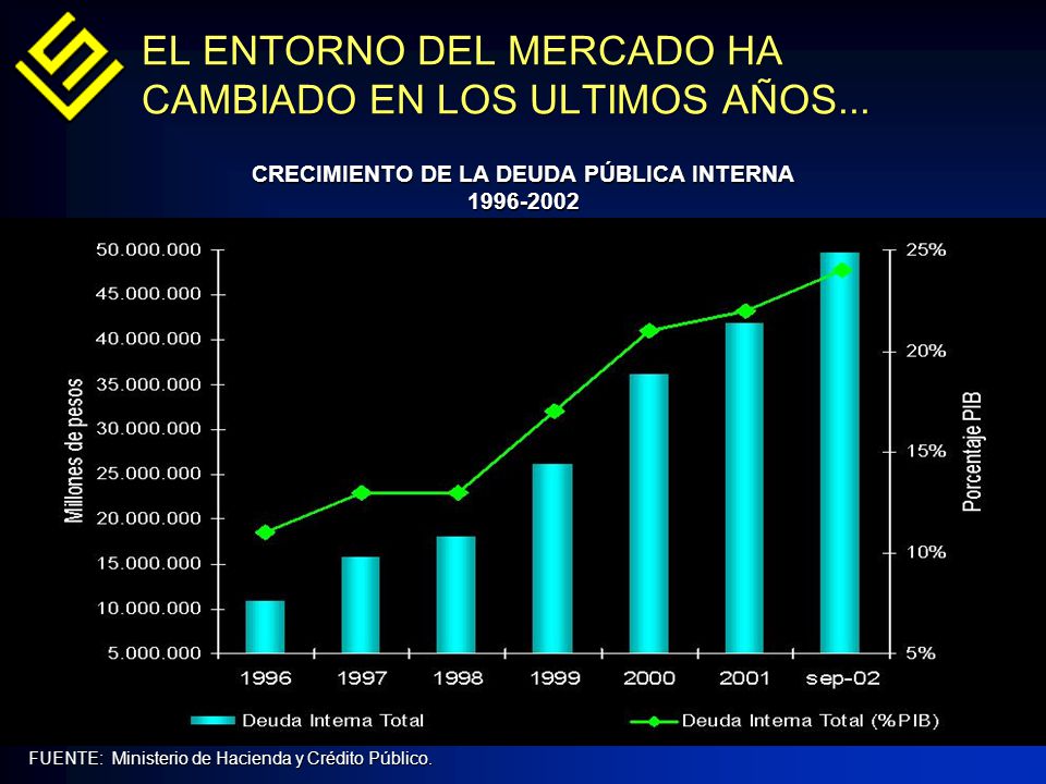 EL ENTORNO DEL MERCADO HA CAMBIADO EN LOS ULTIMOS AÑOS...