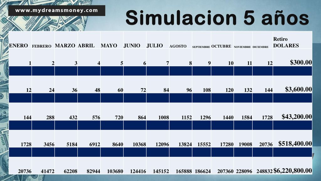 Simulacion 5 años ENERO. FEBRERO. MARZO. ABRIL. MAYO. JUNIO. JULIO. AGOSTO. SEPTIEMBRE. OCTUBRE.
