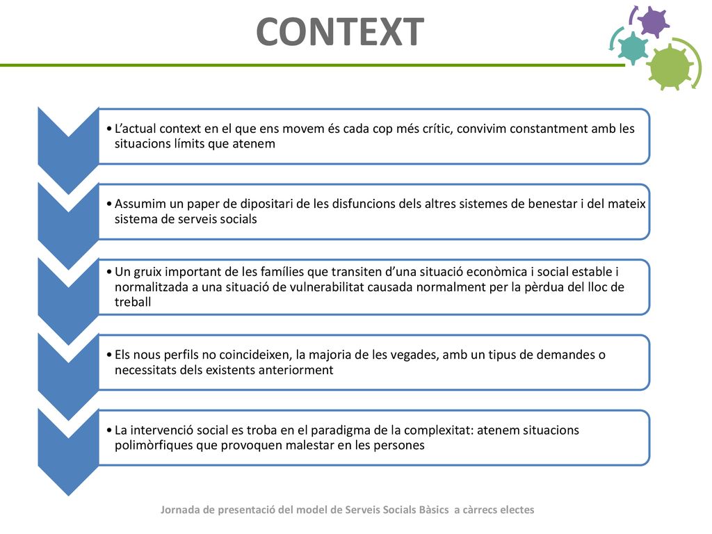 CONTEXT L’actual context en el que ens movem és cada cop més crític, convivim constantment amb les situacions límits que atenem.