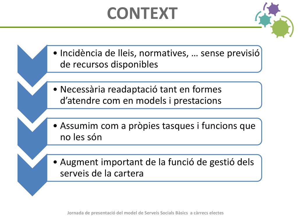 CONTEXT Incidència de lleis, normatives, … sense previsió de recursos disponibles.