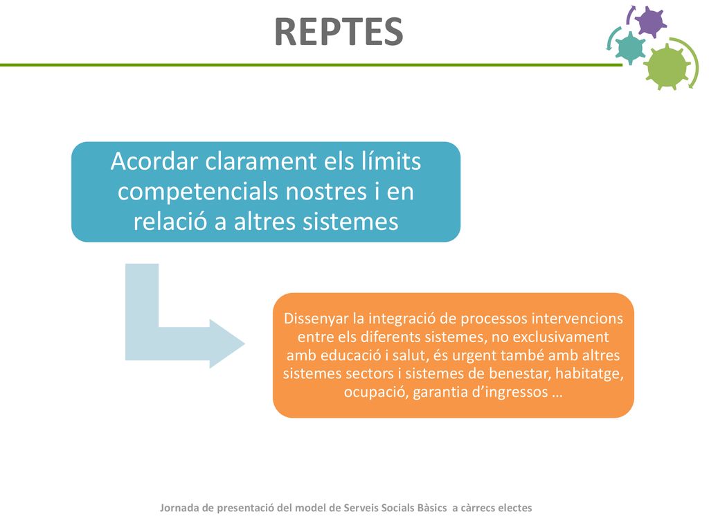 REPTES Acordar clarament els límits competencials nostres i en relació a altres sistemes.
