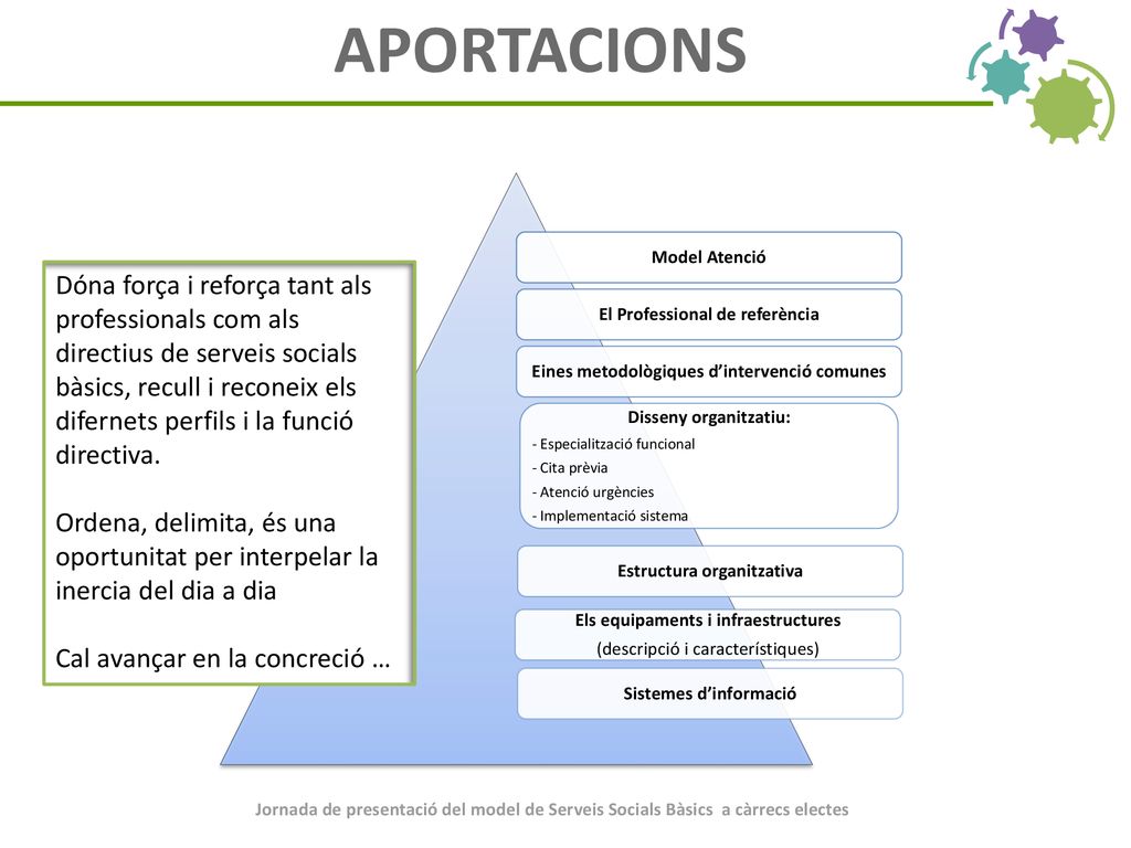 APORTACIONS Model Atenció. El Professional de referència. Eines metodològiques d’intervenció comunes.