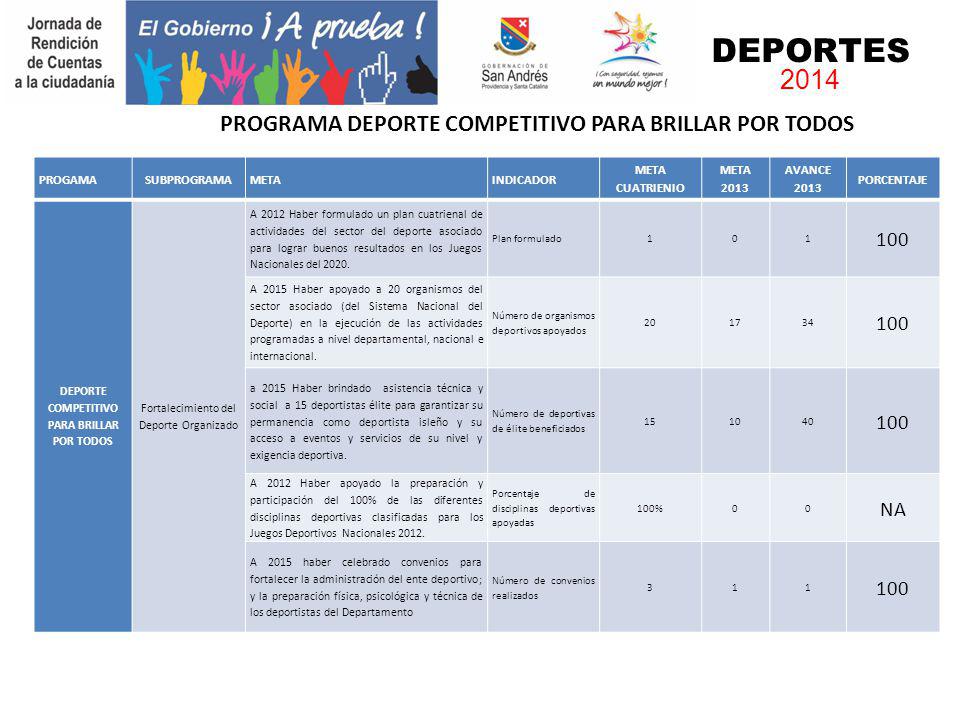 DEPORTES 2014 PROGRAMA DEPORTE COMPETITIVO PARA BRILLAR POR TODOS 100