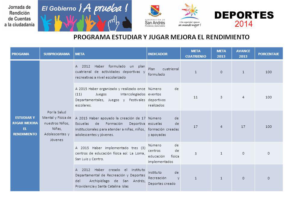 DEPORTES 2014 PROGRAMA ESTUDIAR Y JUGAR MEJORA EL RENDIMIENTO PROGAMA