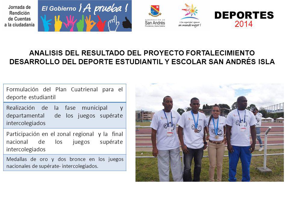 DEPORTES ANALISIS DEL RESULTADO DEL PROYECTO FORTALECIMIENTO DESARROLLO DEL DEPORTE ESTUDIANTIL Y ESCOLAR SAN ANDRÉS ISLA.