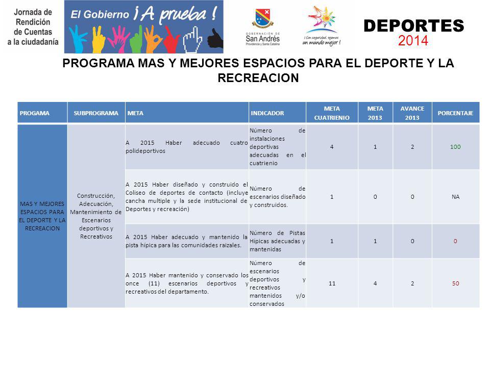 DEPORTES PROGRAMA MAS Y MEJORES ESPACIOS PARA EL DEPORTE Y LA RECREACION. PROGAMA. SUBPROGRAMA.