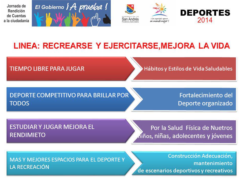 LINEA: RECREARSE Y EJERCITARSE,MEJORA LA VIDA