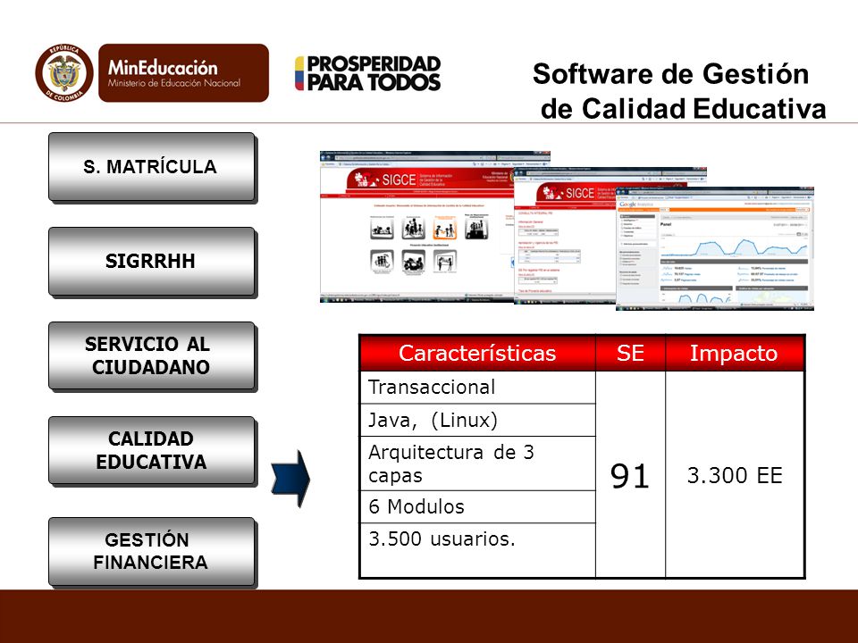 91 Software de Gestión de Calidad Educativa Características SE Impacto