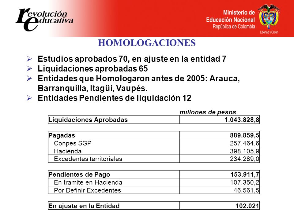 HOMOLOGACIONES Estudios aprobados 70, en ajuste en la entidad 7