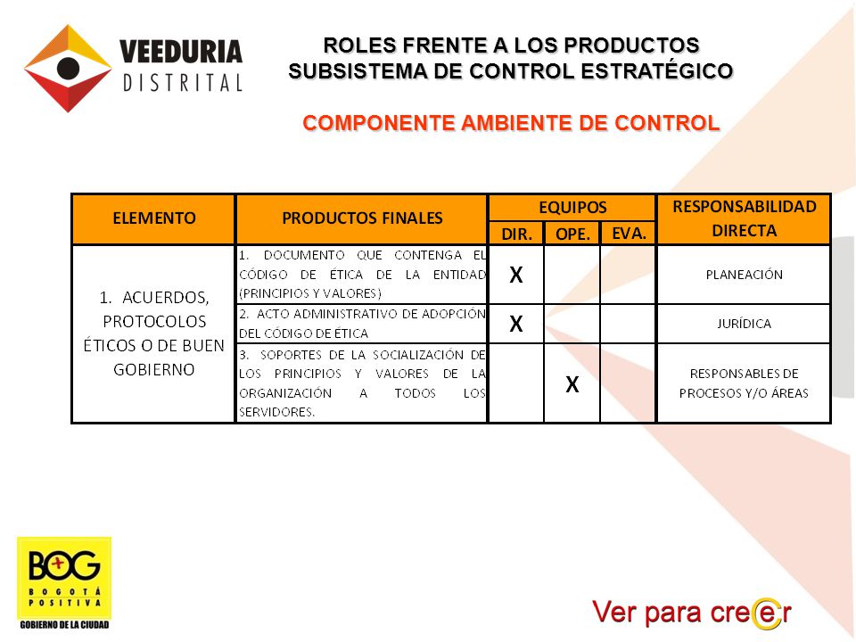 ROLES FRENTE A LOS PRODUCTOS SUBSISTEMA DE CONTROL ESTRATÉGICO