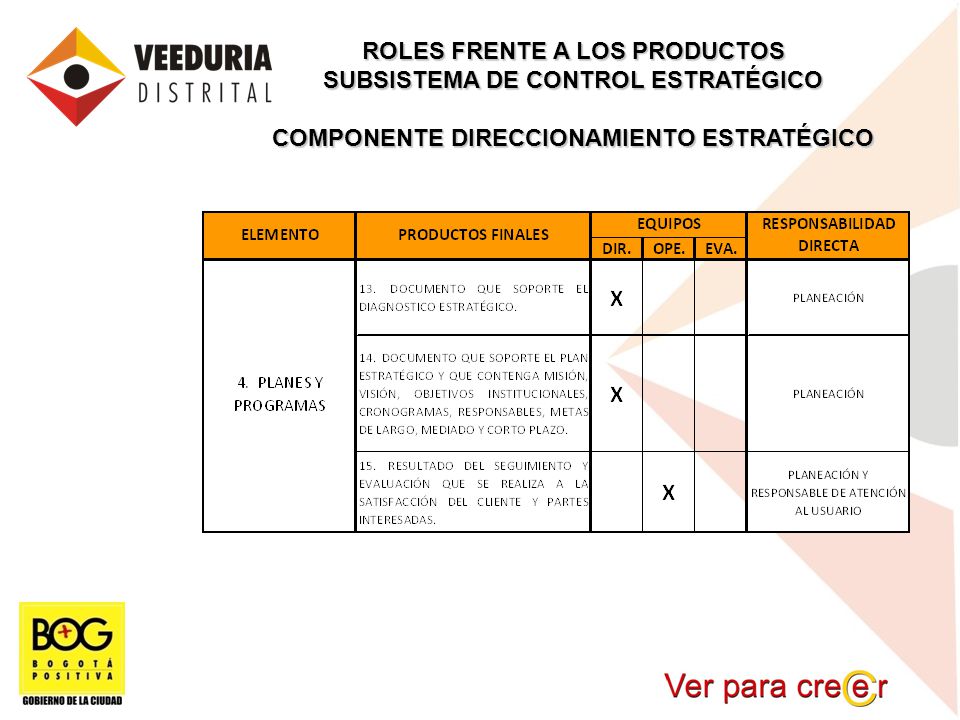 ROLES FRENTE A LOS PRODUCTOS SUBSISTEMA DE CONTROL ESTRATÉGICO
