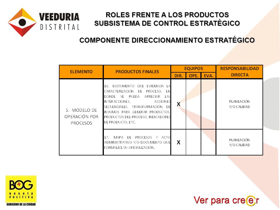 ROLES FRENTE A LOS PRODUCTOS SUBSISTEMA DE CONTROL ESTRATÉGICO