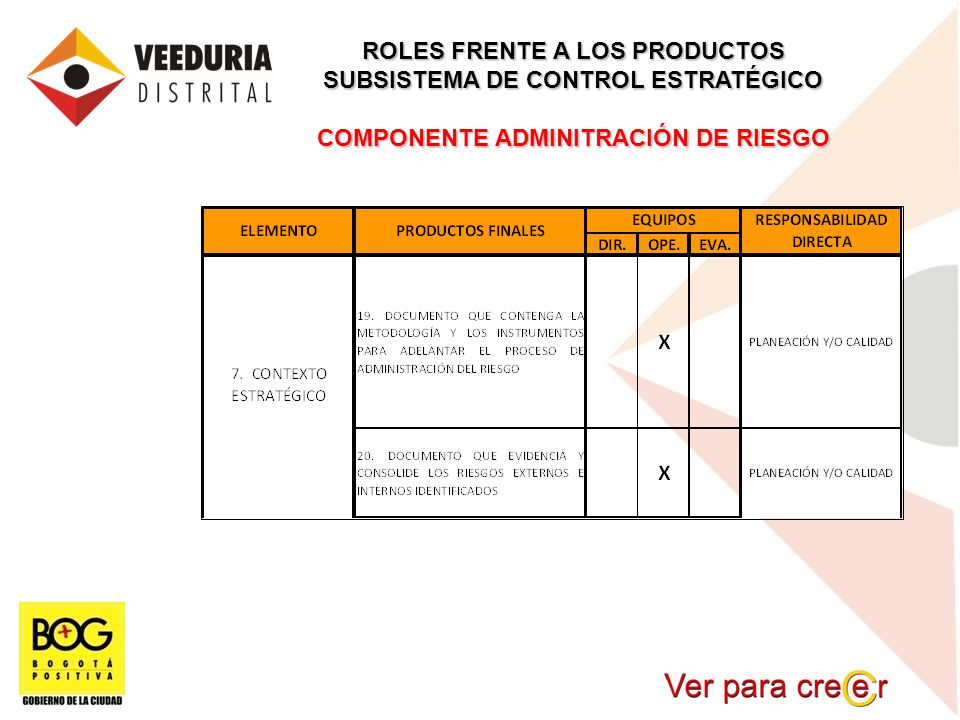 ROLES FRENTE A LOS PRODUCTOS SUBSISTEMA DE CONTROL ESTRATÉGICO