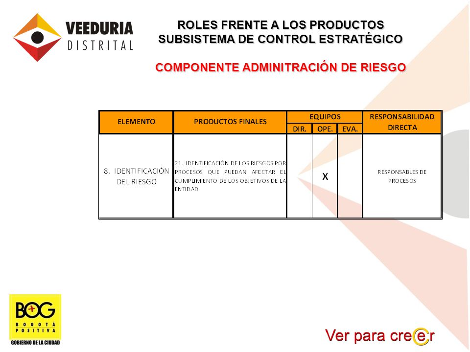 ROLES FRENTE A LOS PRODUCTOS SUBSISTEMA DE CONTROL ESTRATÉGICO