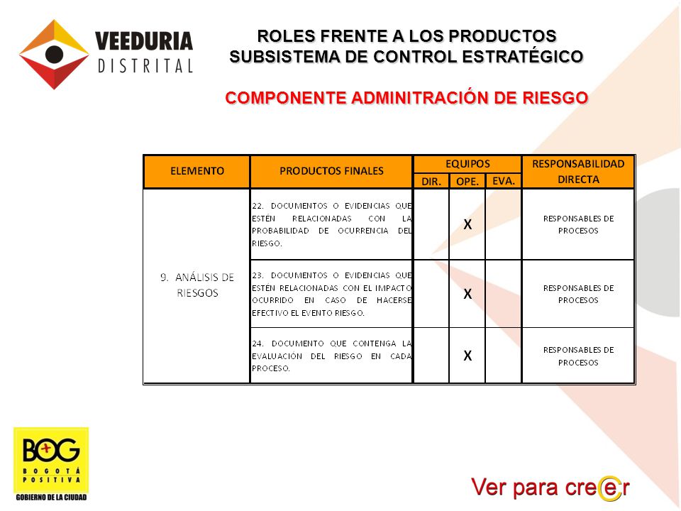 ROLES FRENTE A LOS PRODUCTOS SUBSISTEMA DE CONTROL ESTRATÉGICO