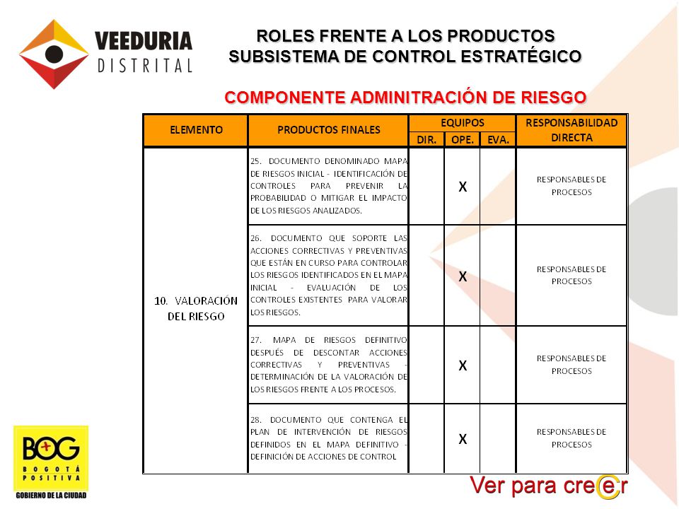ROLES FRENTE A LOS PRODUCTOS SUBSISTEMA DE CONTROL ESTRATÉGICO