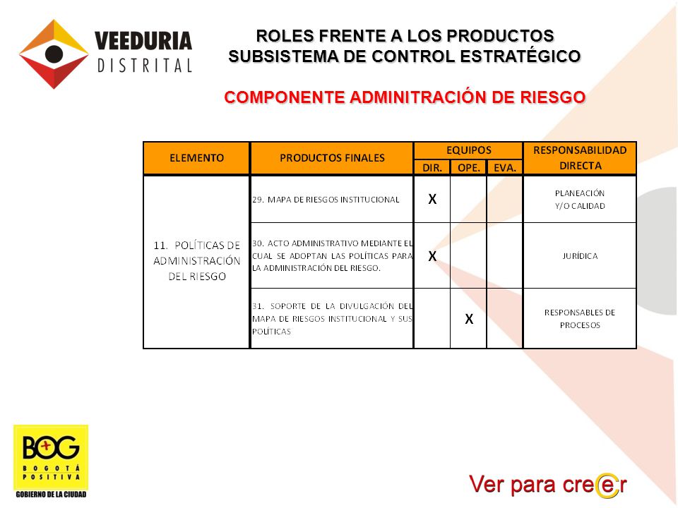 ROLES FRENTE A LOS PRODUCTOS SUBSISTEMA DE CONTROL ESTRATÉGICO