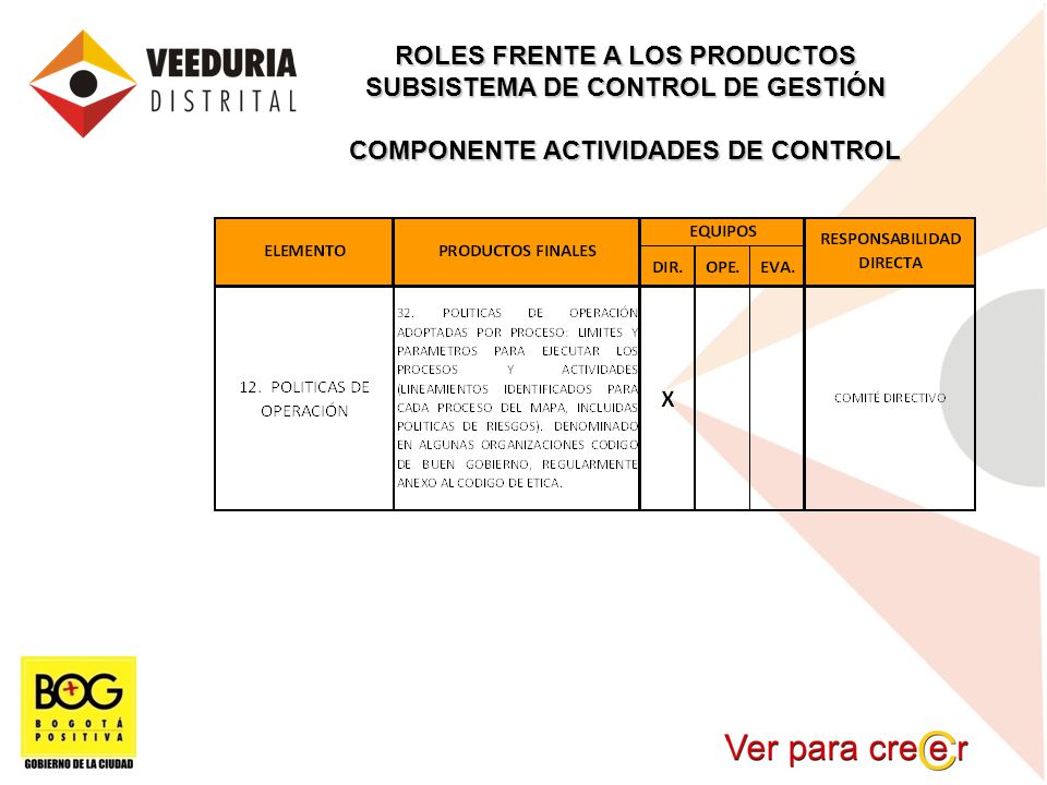 ROLES FRENTE A LOS PRODUCTOS SUBSISTEMA DE CONTROL DE GESTIÓN