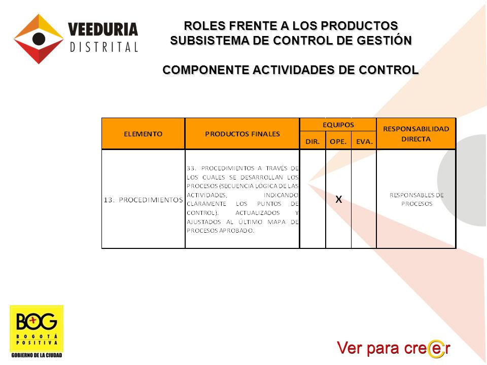 ROLES FRENTE A LOS PRODUCTOS SUBSISTEMA DE CONTROL DE GESTIÓN