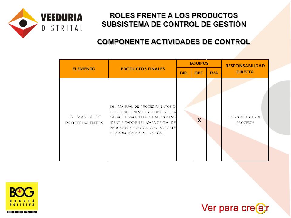 ROLES FRENTE A LOS PRODUCTOS SUBSISTEMA DE CONTROL DE GESTIÓN