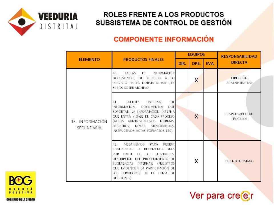 ROLES FRENTE A LOS PRODUCTOS SUBSISTEMA DE CONTROL DE GESTIÓN