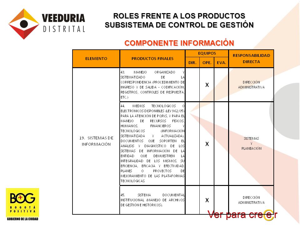 ROLES FRENTE A LOS PRODUCTOS SUBSISTEMA DE CONTROL DE GESTIÓN