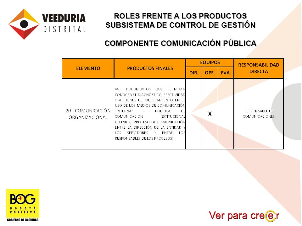ROLES FRENTE A LOS PRODUCTOS SUBSISTEMA DE CONTROL DE GESTIÓN