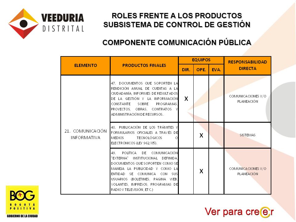 ROLES FRENTE A LOS PRODUCTOS SUBSISTEMA DE CONTROL DE GESTIÓN