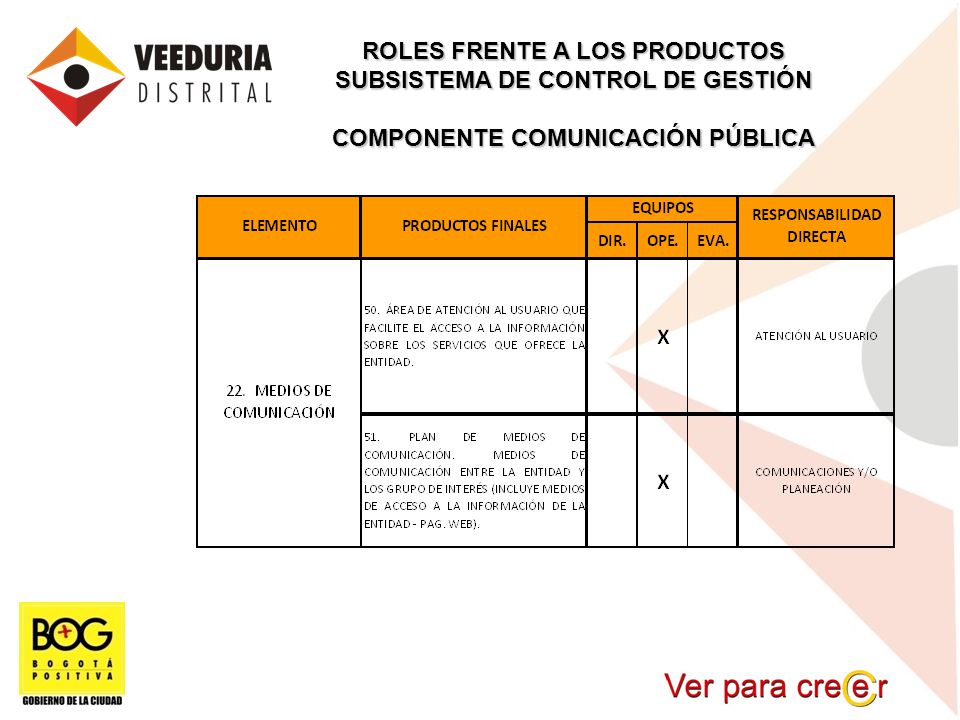 ROLES FRENTE A LOS PRODUCTOS SUBSISTEMA DE CONTROL DE GESTIÓN