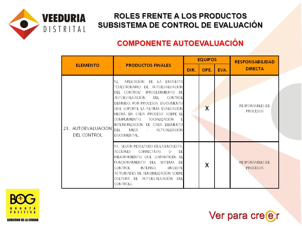 ROLES FRENTE A LOS PRODUCTOS SUBSISTEMA DE CONTROL DE EVALUACIÓN