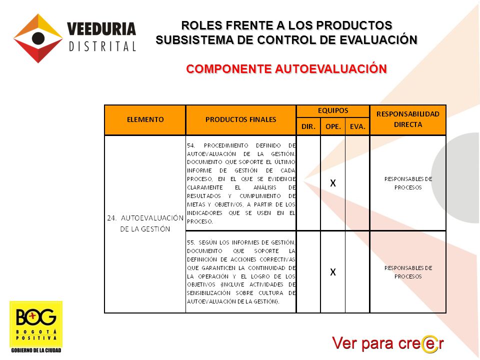 ROLES FRENTE A LOS PRODUCTOS SUBSISTEMA DE CONTROL DE EVALUACIÓN