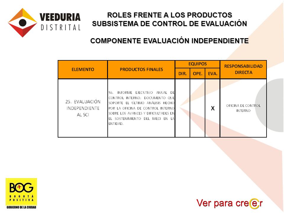 ROLES FRENTE A LOS PRODUCTOS SUBSISTEMA DE CONTROL DE EVALUACIÓN