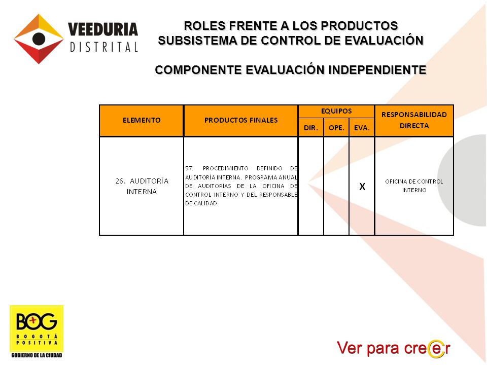 ROLES FRENTE A LOS PRODUCTOS SUBSISTEMA DE CONTROL DE EVALUACIÓN