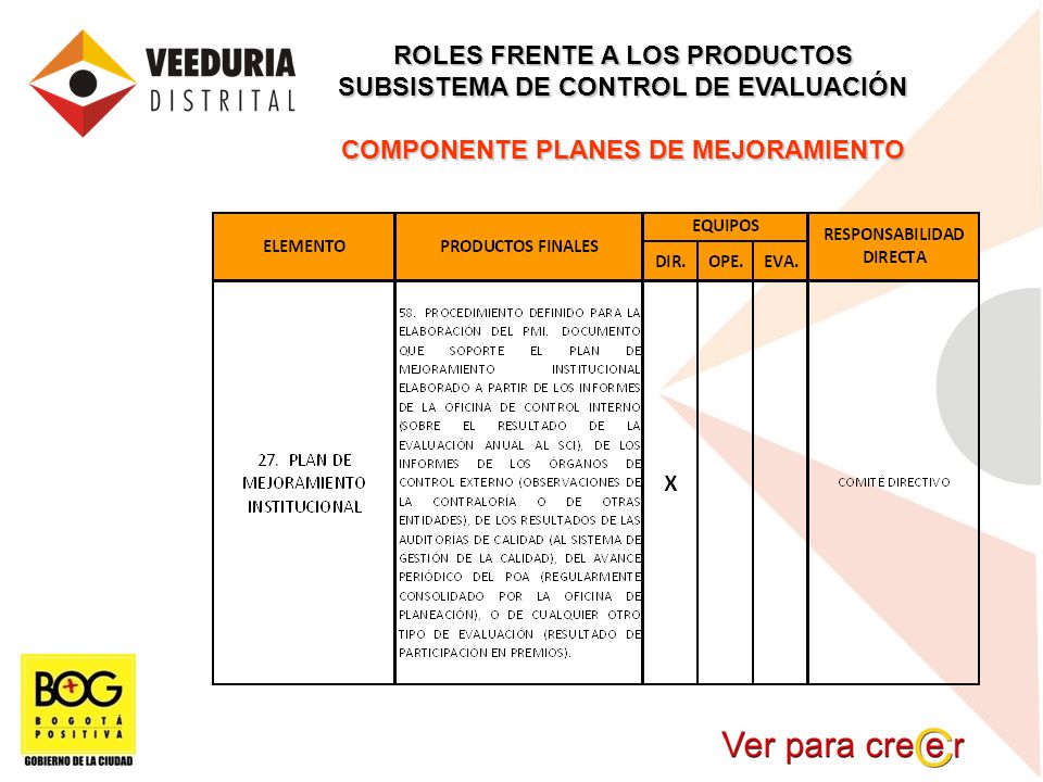ROLES FRENTE A LOS PRODUCTOS SUBSISTEMA DE CONTROL DE EVALUACIÓN