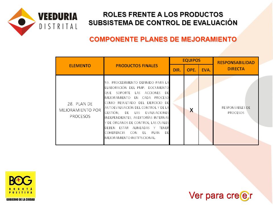 ROLES FRENTE A LOS PRODUCTOS SUBSISTEMA DE CONTROL DE EVALUACIÓN