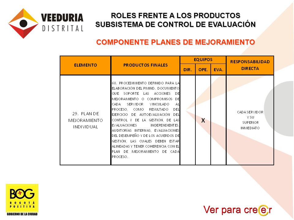 ROLES FRENTE A LOS PRODUCTOS SUBSISTEMA DE CONTROL DE EVALUACIÓN