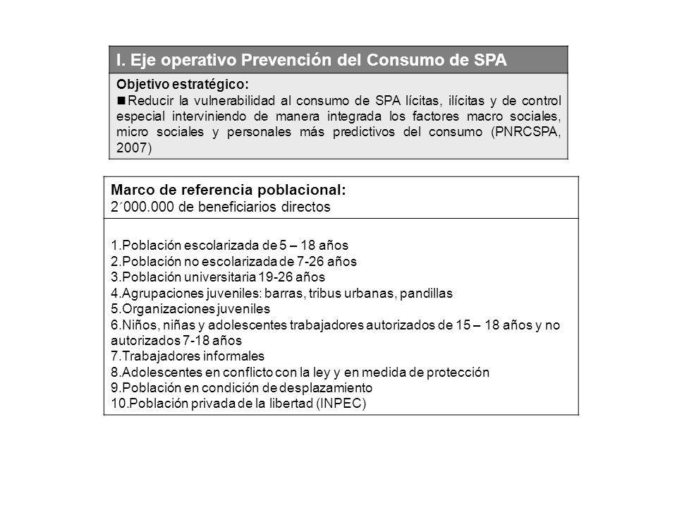 I. Eje operativo Prevención del Consumo de SPA