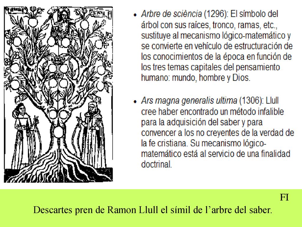 FI Descartes pren de Ramon Llull el símil de l’arbre del saber.