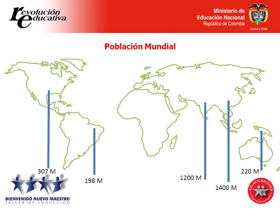 Población Mundial 307 M 220 M 1200 M 198 M 1400 M