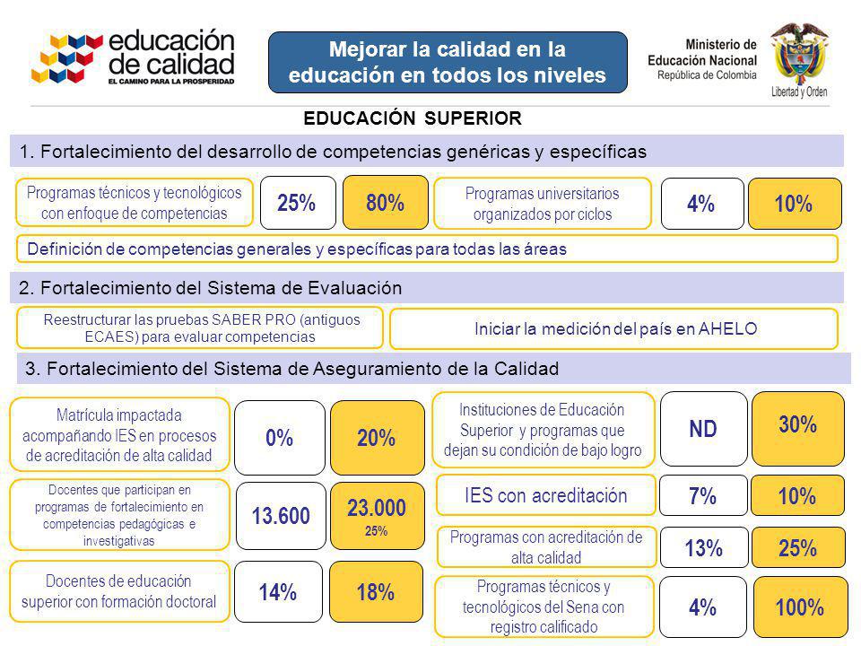 Mejorar la calidad en la educación en todos los niveles