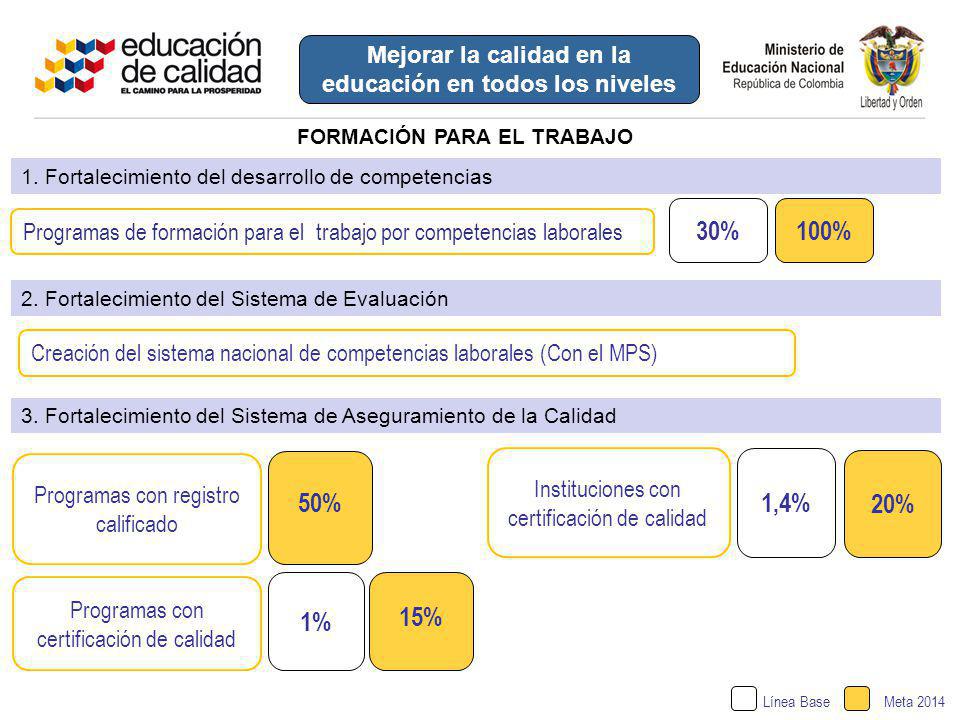 Mejorar la calidad en la educación en todos los niveles