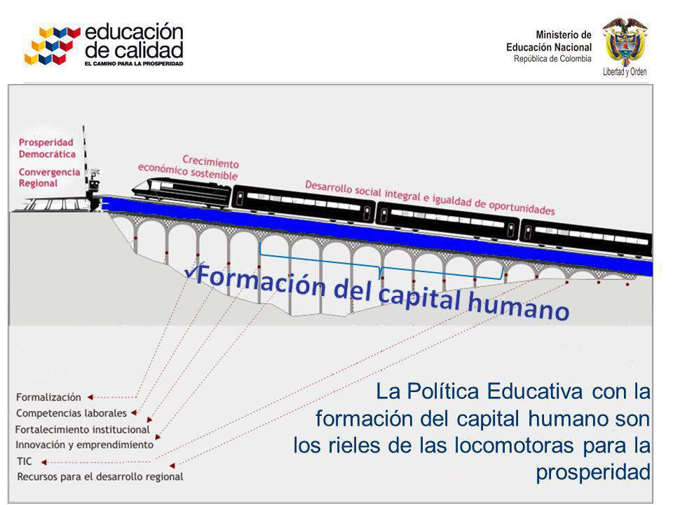 Formación del capital humano