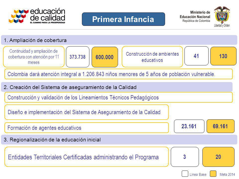 Primera Infancia 1. Ampliación de cobertura. Continuidad y ampliación de cobertura con atención por 11 meses.