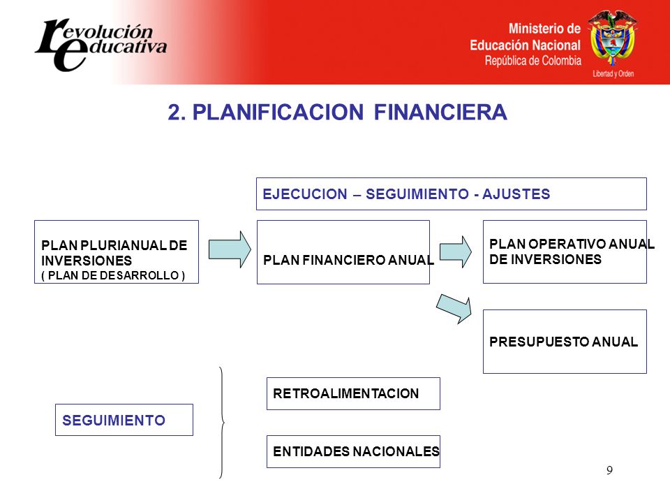 2. PLANIFICACION FINANCIERA