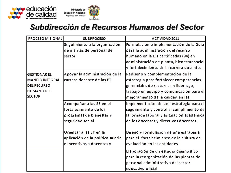 Subdirección de Recursos Humanos del Sector