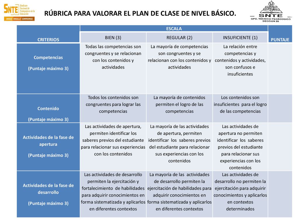 RÚBRICA PARA VALORAR EL PLAN DE CLASE DE NIVEL BÁSICO.