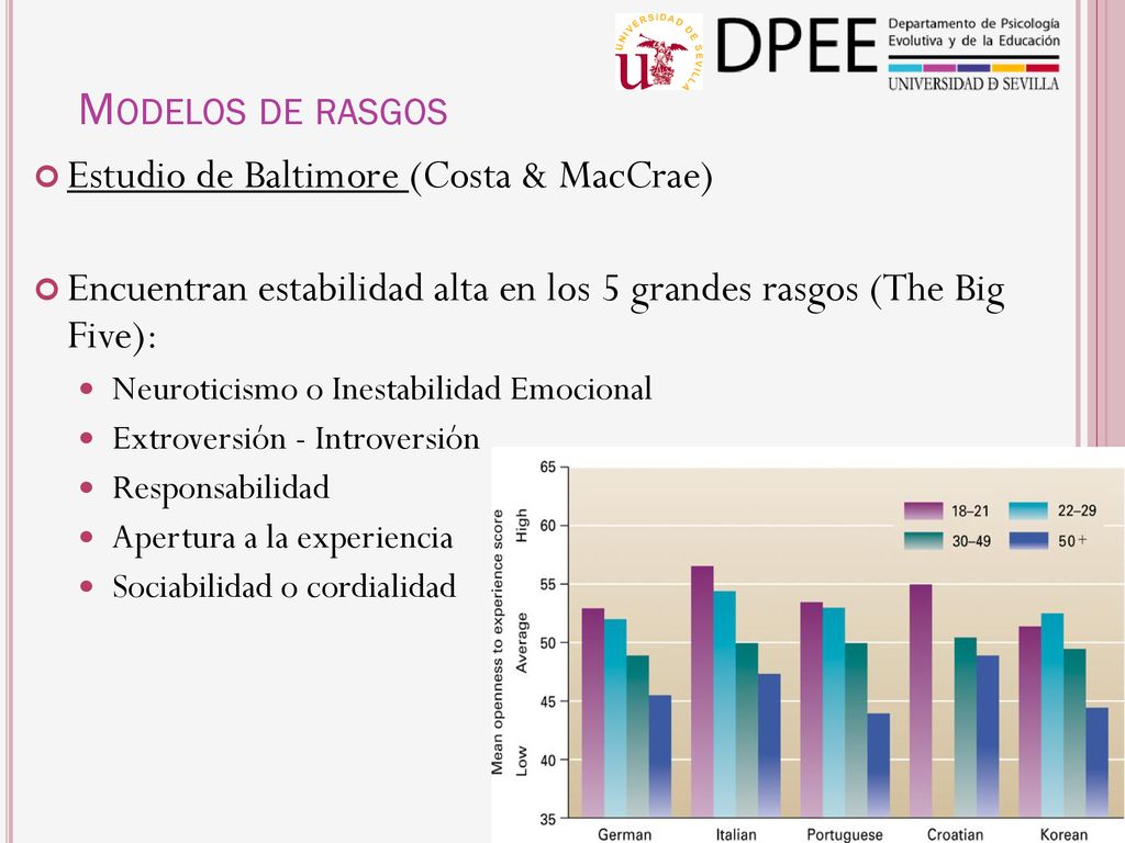 Modelos de rasgos Estudio de Baltimore (Costa & MacCrae)