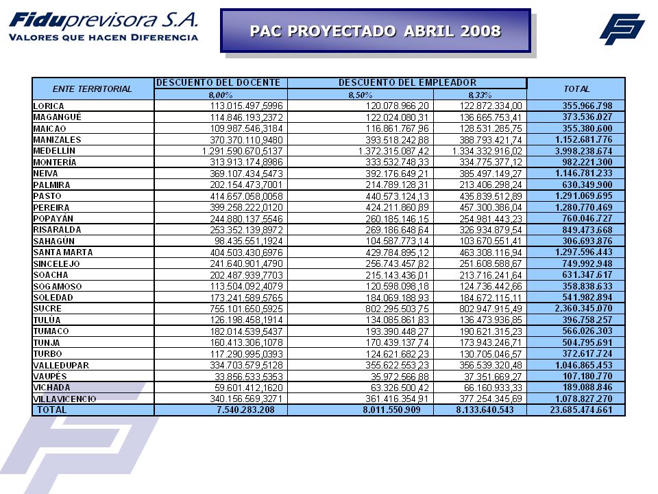 PAC PROYECTADO ABRIL 2008