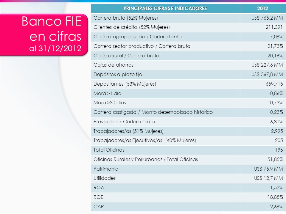 PRINCIPALES CIFRAS E INDICADORES