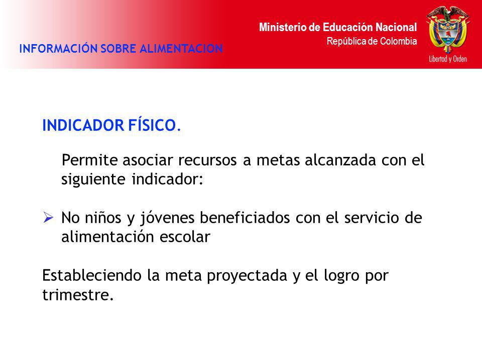 Permite asociar recursos a metas alcanzada con el siguiente indicador: